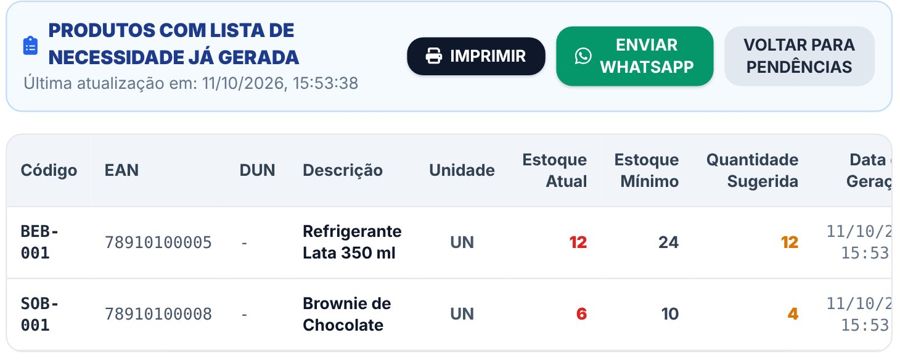 Lista de compra pronta