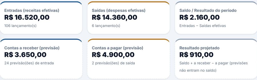 Caixa claro