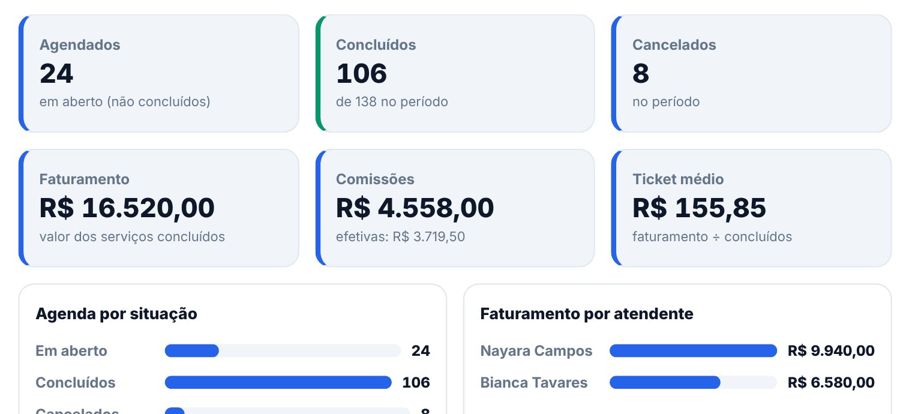 Quanto cada serviço rende
